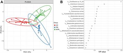 Alterations of the Gut Microbiome in Patients With Pituitary Adenoma